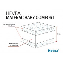 Materac lateksowo-piankowy Baby Comfort